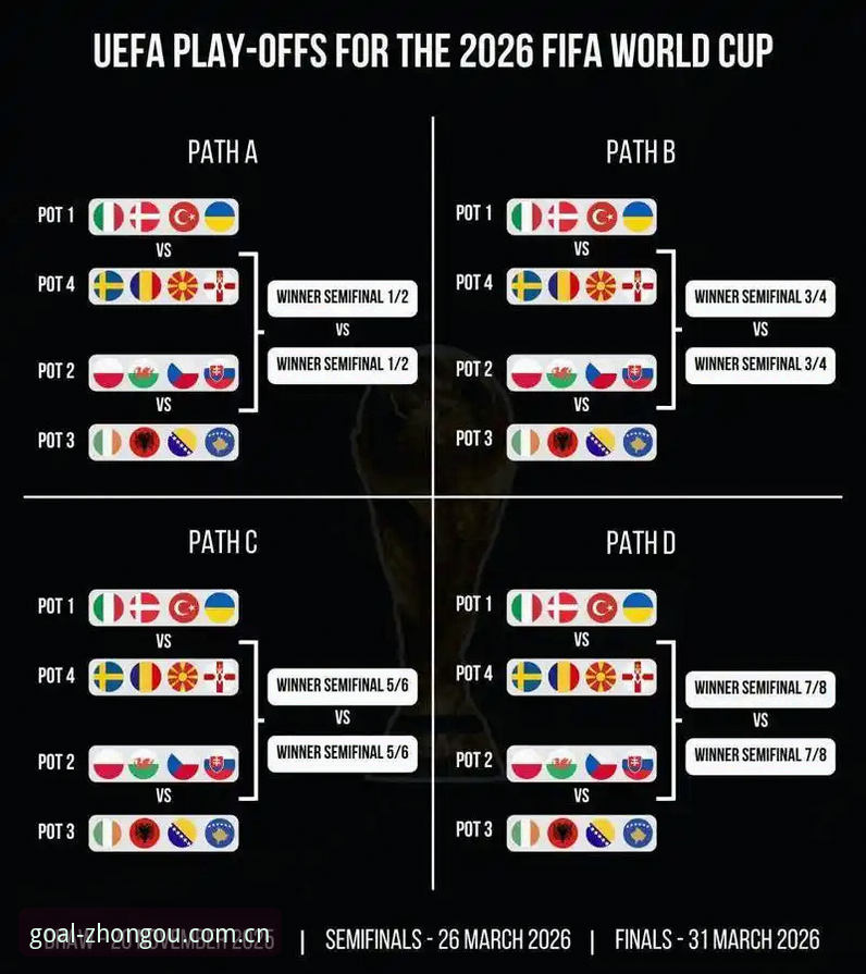 U17世界杯抽签结果解读教程：中欧体育平台带你了解赛事分组与晋级规则